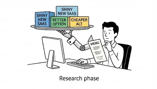 Research Phase